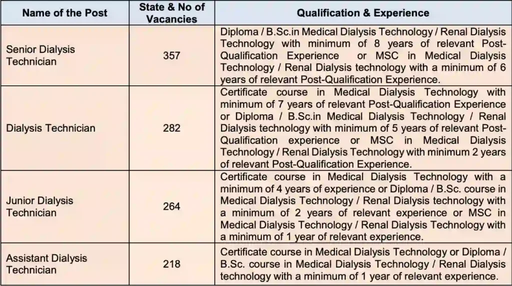 HLL Lifecare Limited Vacancy 2024